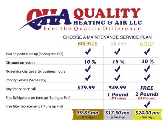 Quality Heating & Air Maintenance plans